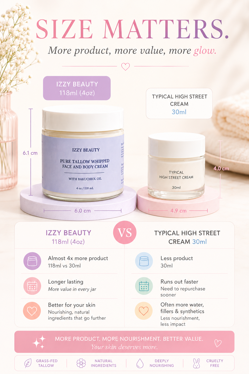 BEST SELLER | Whipped Face & Body Cream – Dry & Sensitive Skin ( Large 118ml)
